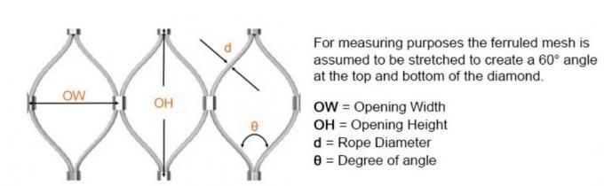 ロープの網の測定